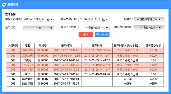 rfid车辆管理-报表管理