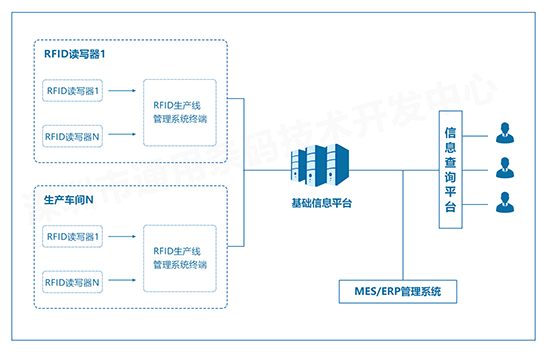 rfid生产管理系统