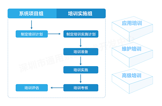 rfid仓库管理专属服务